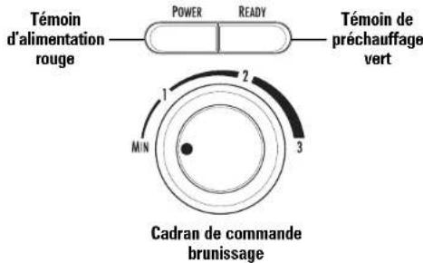 Témoin d'alimentation rouge POWER READY Témoin de préchauffage vert 1 MIN 2 3 Cadran de commande brunissage