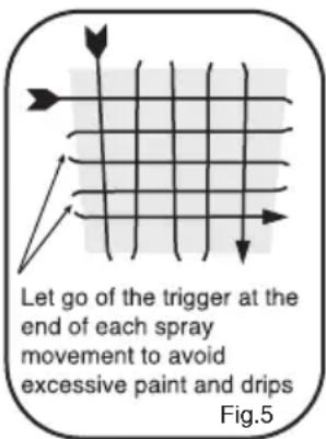 Let go of the trigger at the end of each spray movement to avoid excessive paint and drips Fig.5