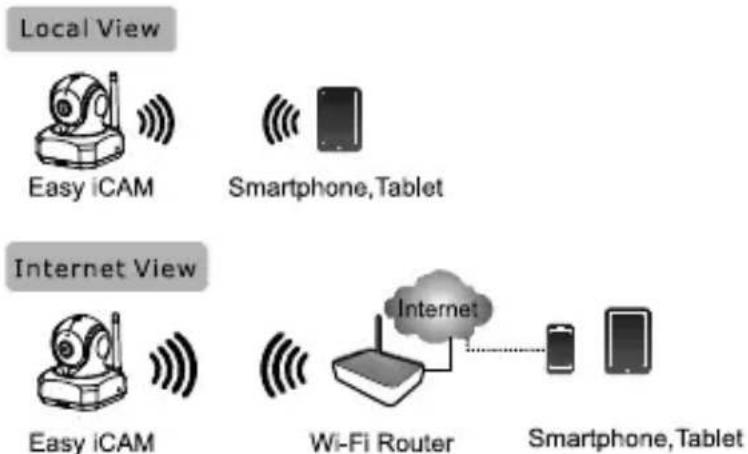 TOPCOM KS-4250 - Werkingsmodus - lokale weergave/Internet weergave: - 1
