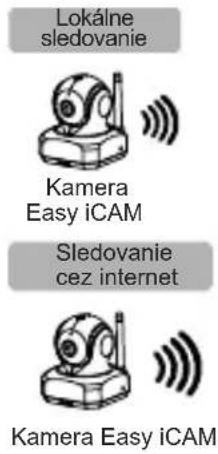 Lokálne sledovanje Kamera Easy iCAM Sledovanje cez internet Kamera Easy iCAM