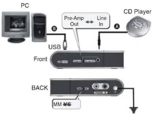 PC USB Pre-Amp Out Line In CD Player Front BACK MM MC