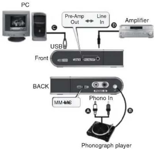 PC Pre-Amp Out Line In Amplifier USB Front BACK MM-MG Phono In A B Phonograph player