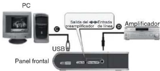 graph TD PC["PC"] -->|USB| PanelFrontal["Panel frontal"] PanelFrontal -->|Salida del e→Entrada preamplificador de línea| Amplificador["Amplificador"] Amplificador -->|dotted arrow| PanelFrontal