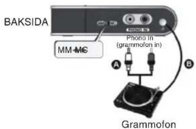BAKSIDA MM-MC Photo in (grammofon in) A B Grammofon