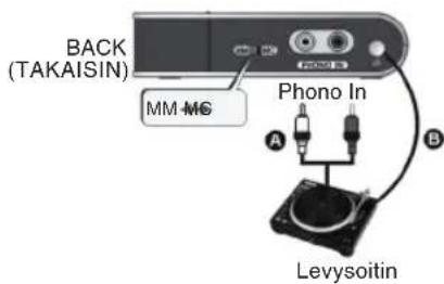 BACK (TAKAISIN) MM-MS Phono In A B Levysoitin