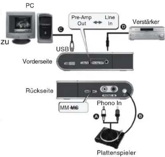 PC ZU USB Pre-Amp Out Line In D Verstärker Vorderseite Rückseite MM MC Phono In A B Plattenspieler
