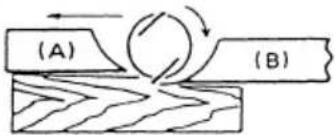 (A) (B)
