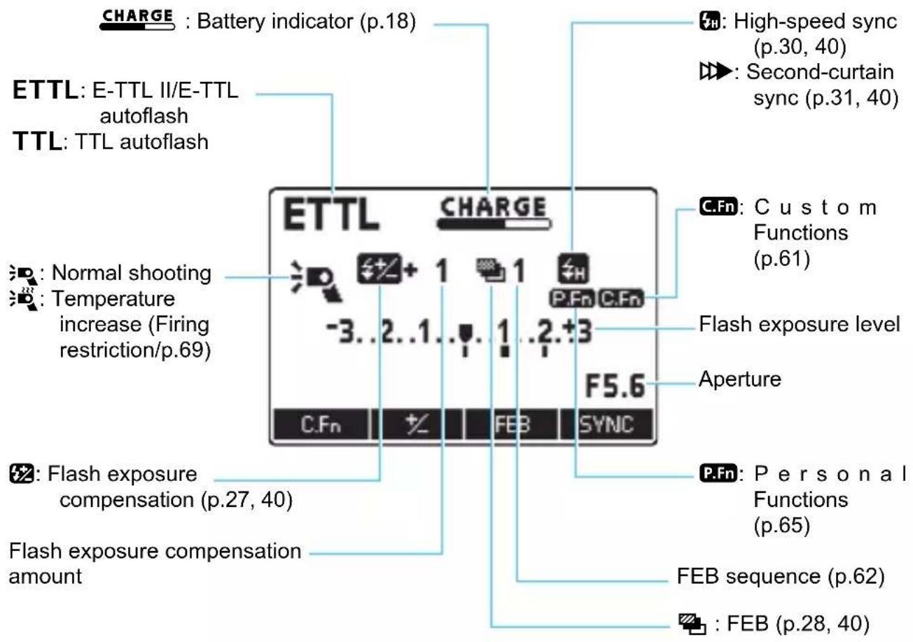 CHARGE : Battery indicator (p.18) ETTL: E-TTL II/E-TTL autoflash TTL: TTL autoflash Normal shooting Temperature increase (Firing restriction/p.69) Flash exposure level Aperture Flash exposure compensation (p.27, 40) Flash exposure compensation amount F5.6 C.Fn + 1 + 1 +3 P.Fn C.Fn FEB SYNC High-spee…