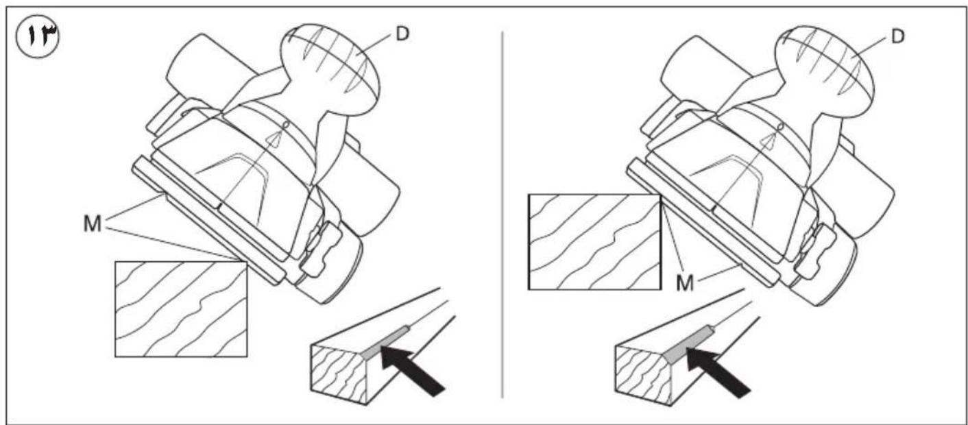 Technical diagram illustrating mechanical assembly with labeled components D and M, showing cross-sectional views of a wooden block.