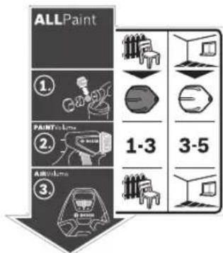 ALLPaint ① PAINT ② ARV Labs 1-3 3-5