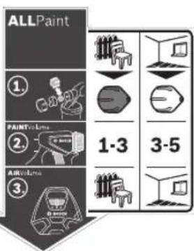 ALLPaint ①. PAINT-Lines ②. AIR-Volumes 1-3 3-5