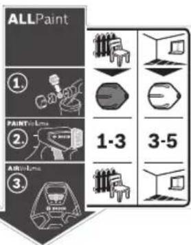 ALLPaint ①. PAINT-Lims ②. AIR-Lims 1-3 3-5