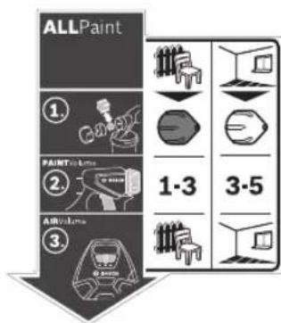 ALLPaint ① PAINT Tools ② ARWalls 1-3 3-5