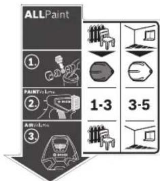 ALLPaint ① PAINToLine ② AIRToLine ③ 1-3 3-5