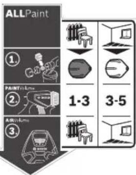 ALLPaint ①. PAINT-Lim ②. 3x4x5 1-3 3-5