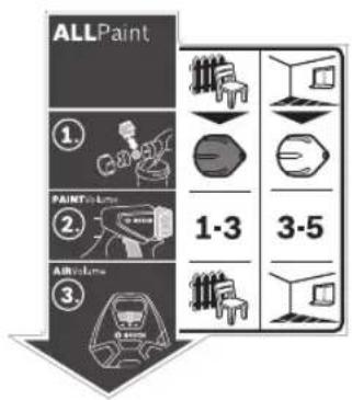 ALLPaint ① PAINT Volume ② AIR-Vintra 1-3 3-5