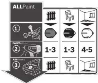 ALLPaint ① PAINTVOLUME ② AIRVOLUME ③