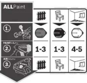 ALLPaint 1. PAINTVolume 2. AIRVolume 3. 1-3 1-3 4-5