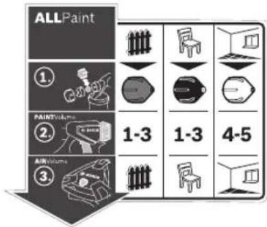 ALLPaint ① PAINTVolume ② ALLVolume 1-3 1-3 4-5
