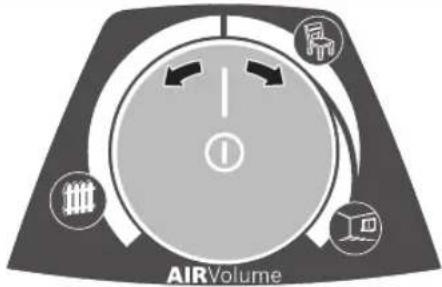 AIRVolume