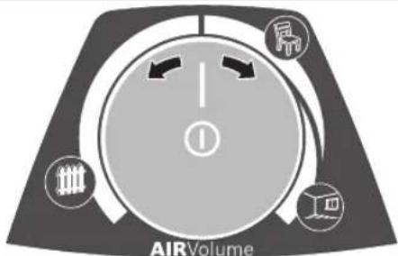 AIRVolume