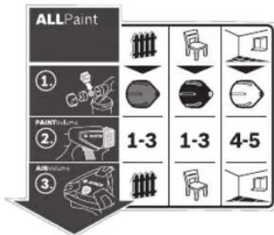 ALLPaint ① ② ③ 1-3 1-3 4-5