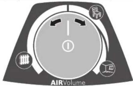 AIRVolume