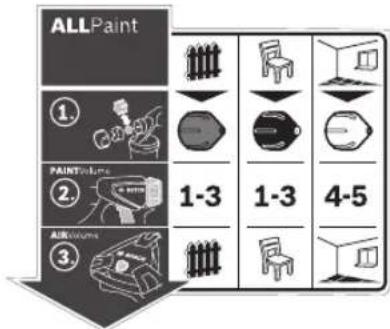 ALLPaint ① PAINTVolume ② ALLVolume ③ 1-3 1-3 4-5