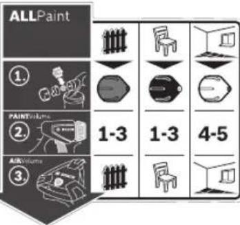 ALLPaint 1. PAINTVolume 2. AIRVolume 3.