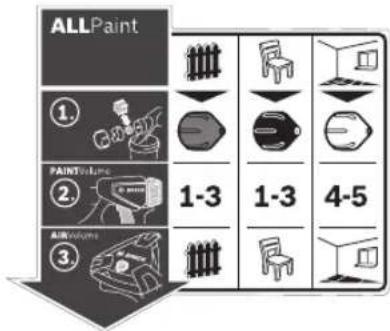 ALLPaint ① PAINT-Lines ② AIRLamps 1-3 1-3 4-5