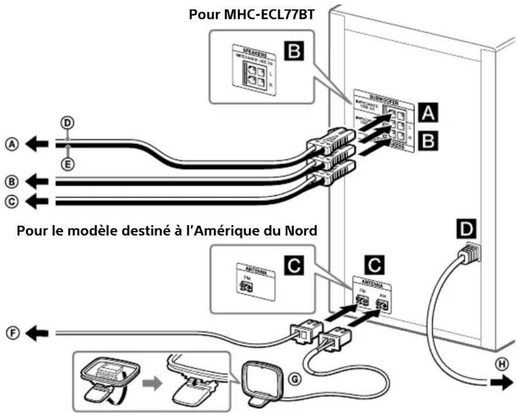 Pour MHC-ECL77BT Pour le modèle destiné à l'Amérique du Nord A B C D E F G H A B C D ANTISUMA TM ANTISUMA TM ANTISUMA TM ANTISUMA TM ANTISUMA TM ANTISUMA TM ANTISUMA TM ANTISUMA TM ANTISUMA TM ANTISUMA TM ANTISUMA