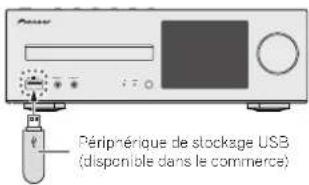 Périphérique de stockage USB (disponible dans le commerce)