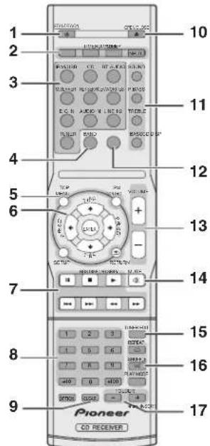 1 2 3 4 5 6 7 8 9 Pioneer CD RECEIVER 10 11 12 13 14 15 16 17