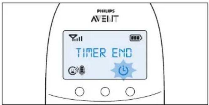 PHILIPS AVELIT TIMER END
