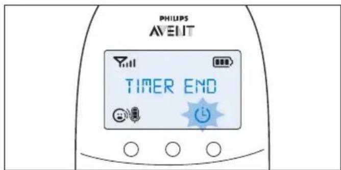 PHILIPS AVEUT TIMER END