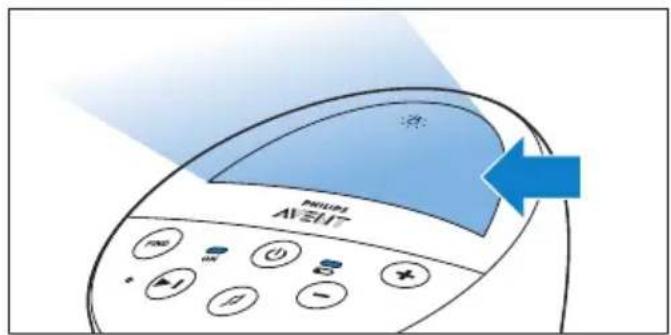 PHILIPS AVELT