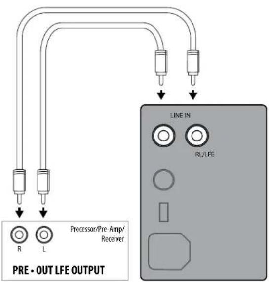 JAMO J 110 SUB - CONNECTIONS AND CONTROLS - 1