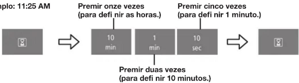 graph LR A["8"] --> B["10 min"] B --> C["1 min"] C --> D["10 sec"] D --> E["8"] style A fill:#f9f,stroke:#333 style E fill:#f9f,stroke:#333 note1["Premir onze vezes (para defi nir as horas.)"] note2["Premir cinco vezes (para defi nir 1 minuto.)"] note3["Premir duas vezes (para defi nir 10 minutos.)"…