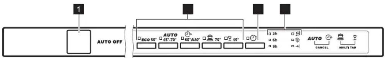 1 AUTO OFF ECO 50° AUTO 45°-70° 60°A30° 70° 45° 3h 6h 9h AUTO GANCEL MULTI TAB