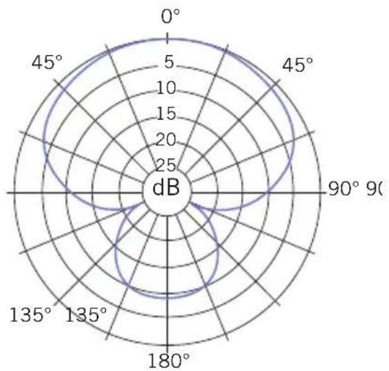 SAMSON C01U PRO - Specifiche - 2