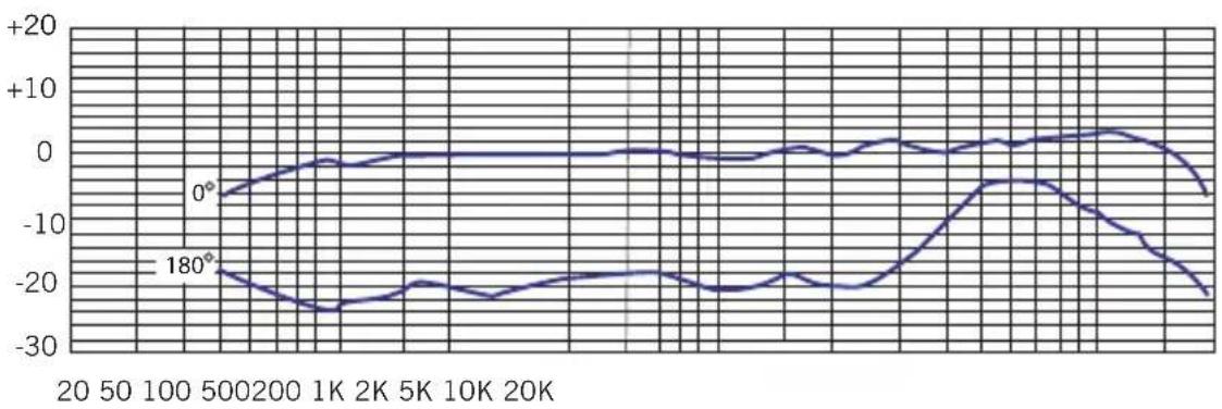 SAMSON C01U PRO - Specifiche - 1
