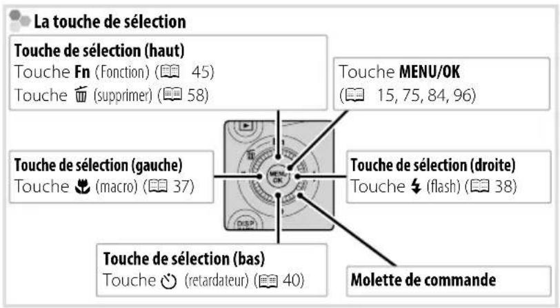 La touche de sélection Touche de sélection (haut) Touche Fn (Fonction) (45) Touche (supprimer) (58) Touche MENU/OK (15, 75, 84, 96) Touche de sélection (gauche) Touche (macro) (37) Touche de sélection (droite) Touche (flash) (38) Touche de sélection (bas) Touche (retardateur) (40) Molette de commande