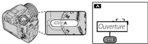 FUJIFILM FinePix S9800 - A : PRIORITE OUVERTURE - 1