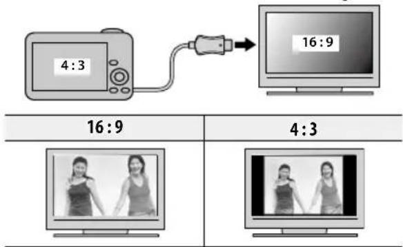 4:3 16:9 16:9 4:3