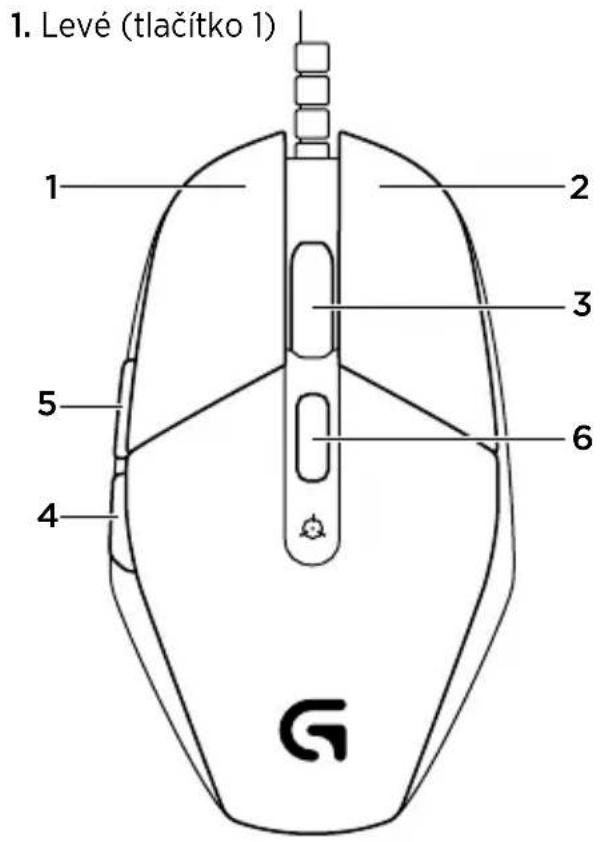 1. Levé (tlačitko 1) 1 2 3 5 4 6 G
