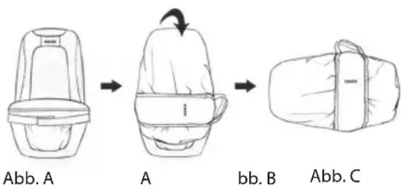 Abb. A A bb. B Abb. C