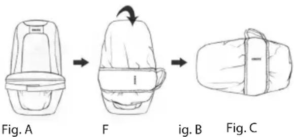Fig. A F ig. B Fig. C