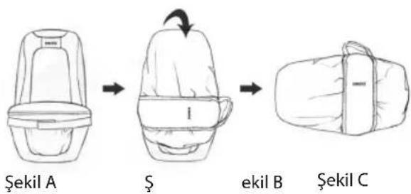 Şekil A Ş ekil B Şekil C