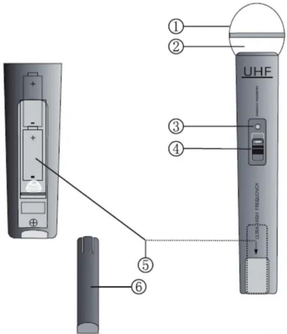 UHF ULTRA HIGH FREQUENCY ① ② ③ ④ ⑤ ⑥
