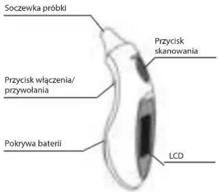 Soczewka próbki Przycisk włączenia/ przywołania Pokrywa baterii Przycisk skanowania LCD